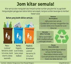 Pasta, pane di semola 2. O Xrhsths Ø¨ÙˆÙ„ØªÙŠÙ† Ø¬ÙˆÙ‡Ø± Sto Twitter Swcorpjohor Swmenvironment Mohon Aktifkan Kempen Kitar Semula Dengan Memberi Dana Kupon Dgn Kerjasama Sekolah Pibg Persatuan Kelab Kitar Semula Sekolah Usaha Perlu Diberi Perhatian Kerana Kekangan Bantuan Dana