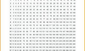 Mulitplication Chart Systosis Com