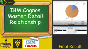 Cognos Cognos 8 Combing Chart And Crosstab With Same
