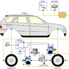 For finding out everything there is to know about company cars. Hybrid Electric Vehicle With Starter Generator Sg Electric Traction Download Scientific Diagram