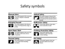 Check spelling or type a new query. Lab Safety And Symbols Quiz Wednesday General Precautions Follow All Instructions Given By The Teacher Most Of The Answers On The Safety Quiz Involve Ppt Download