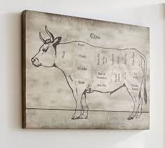 Cow Diagram Wall Art Pottery Barn