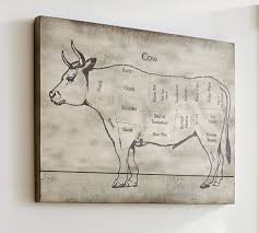 cow diagram wall art pottery barn