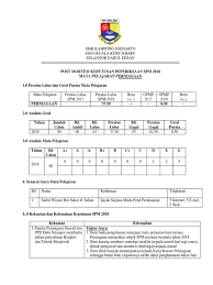 Gred markah spm 2018 mengikut subjek. Post Mortem Perniagaan Spm 2018