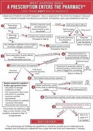 I Didn T Make This But It S Perfect Pharmacy Technician Pharmacy Fun Pharmacy Technician Study