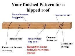 I can use a framing square and figure out my rafters and birdsmouth cut. Ppt Pattern Rafters Calculations Powerpoint Presentation Free Download Id 5000426