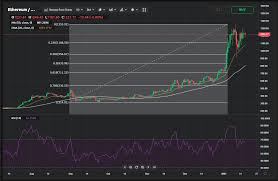 Ethereum, or ether for short, hit a new record high monday of about $3,200. Eth Technical Analysis For January 18 24 The New All Time High May Have To Wait For A Few Days Currency Com