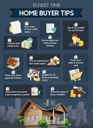 First Time Home Buyer Infographic In 2020 Buying First Home First Home Buyer Home Buying
