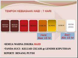 di sebutkan oleh malik dan bukunya al muwaththa'. Fiqh Asasi Sunnah Kitab Thaharah Darah Istihadah Uito