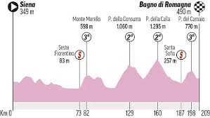 El giro de italia se disputa con salud y en esa dinámica se apunta la cifra de cero positivos de 600 pruebas pcr realizadas hoy en aplicación del estas normas se aplican conforme al reglamento de la uci y de acuerdo con las medidas del ministerio de salud italiano. Giro De Italia 2021 En Vivo Etapa 12 Hoy 20 De Mayo
