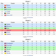 Antes de la fecha fifa: Asi Se Jugaba El Repechaje De La Liga Mx Una Previa Antes De La Liguilla