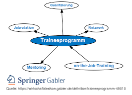 Internships & graduate trainee, full time; Traineeprogramm Definition Gabler Wirtschaftslexikon