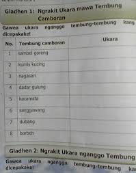 Tolong Di Jawab Secepat Nya Mohon Pertolongan Nya Brainly Co Id