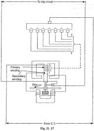 Listed below are the dimensions by coto series and lead style. Induction Type Directional Overcurrent Relay Construction Working