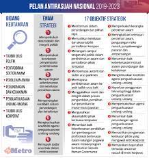 Pelan antirasuah nasional | 40% pesalah ditahan sprm adalah penjawat awam. Pelan Antirasuah Nasional Nacp 2019 2023 Dilancarkan Oleh Pm Tun Dr Mahathir Carigold Forum