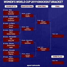 Womens World Cup Brackets Schedule 2019 Fifa Womens