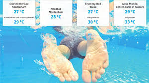 Image result for Wassertemperaturen