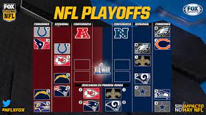 2019 nfl playoff odds and super bowl lines courtesy of sportsbetting.ag. Asi Se Jugara La Ronda Divisional De Los Playoffs En La Nfl Fox Sports