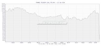 Tr4der France Telecom Fte Pa Chart And Summary