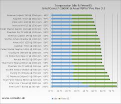 Cpu Cooler Cpu Cooler Comparison Chart