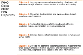 Learn vocabulary, terms and more with flashcards, games and other study tools. Global Antimicrobial Stewardship With A Focus On Low And Middle Income Countries A Position Statement For The International Society For Infectious Diseases International Journal Of Infectious Diseases