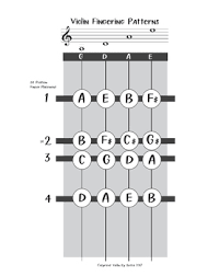 Violin Fingering Chart First Position Notes