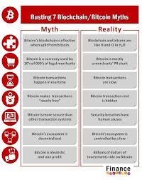 18 News About Fintech On Twitter Blockchain Bitcoin What Is Bitcoin Mining