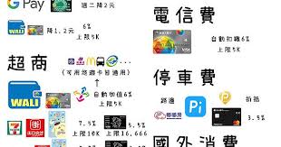 點兌換1元刷卡金計算) lv4 2.4% lv5 3.2% 富邦台哥大悠遊聯名卡綁定wali錢包 3% (單月刷卡上限10000,需使用android nfc手機) 富邦j ju卡 3% (無上限,需選擇line point回. é£›ç‹—å¡è·Ÿå¯Œé‚¦jå¡2é¸1 è¨˜è€…å¿«æŠ„