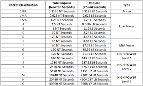 model rocket engine sizes and classifications the model rocket