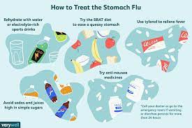 Mouse noroviruses showing two structures were individually infected into cultured cells. 24 Hour Stomach Flu Symptoms Causes And Treatment