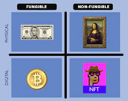 What Are Nfts Should You Invest Analysis Stockspot