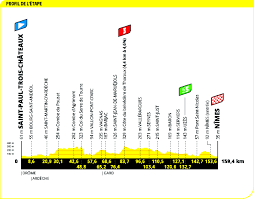 Why did they put a fps cap in this year? 2021 Tour De France Movistar Team