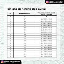 Lowongan ini pekerjaan sebagai pelaksana contact center tentu saja, bagi yang berminat untuk bergabung, pelamar … Berapa Sih Gaji Kakak Kakak Bimbingan Alumni Pkn Stan Facebook