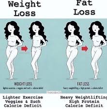 Pin On Weight Loss