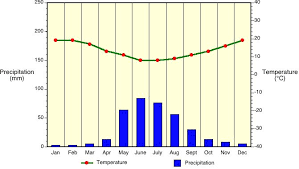 7 v climate classification and climatic regions of the world