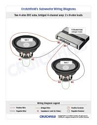 They are so many great picture list that may become your ideas and informational reason for kicker l7 15 wiring diagram design ideas for your own collections. Subwoofer Wiring Diagrams How To Wire Your Subs