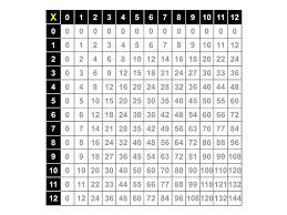 Large Multiplication Table To Train Memory Multiplication Chart Printable Chart Math Worksheets