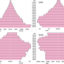 And the republic of korea had many japanese visitors in 2019. Population Pyramids For South Korea 1960 1990 2010 And 2030 Source Download Scientific Diagram