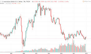 Harga saham pt bank danamon tbk (bdmn) kembali mencatatkan koreksi, bahkan ditutup di sejatinya, harga saham emiten yang baru saja diakuisisi oleh bank asal jepang mufg bank. Double Pattern Candlestick Jepang Bisnis Trading Forex Dan Saham