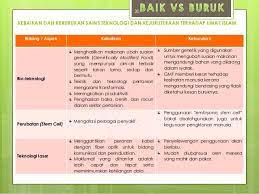 Setiap rakyat malaysia tanpa mengira usia, jantina, agama, status perkahwinan mahupun demografi perlu tahu dan sedar akan kepentingan. Sains Teknologi Dan Kejuruteraan Dalam Islam