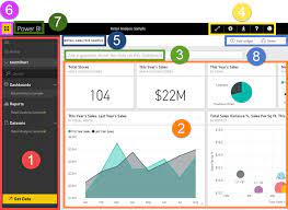 Power Bi Basic Concepts For Power Bi Service Microsoft Power Bi Data Dashboard Project Management Tools Hacking Books
