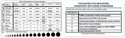 Pupil Gauge Chart Printable Drug Pupil Dilation Pupils Chart