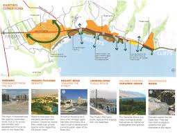 We invite you to review the kiawah river master plan. Asla 2012 Professional Awards A Strategic Masterplan For The Dead Sea
