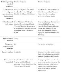 The Difference Between Sunni Vs Shia The Beer Barrel