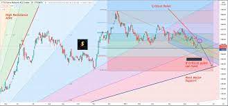 The index is jointly operated by ftse and bursa malaysia. Ftse Bursa Malaysia Klci Klse Stocks Review I3investor
