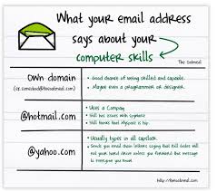 10 Things You Should Do After Registering A Domain Name Lcn Com