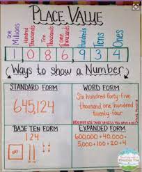 This collection of place value charts for 2nd grade will be your best friend as you teach the 2nd grade place value standards. We Re In Love With These 23 Fantastic 2nd Grade Anchor Charts