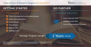 Germany Masters In Education Degree Programs The Ultimate Directory 2021
