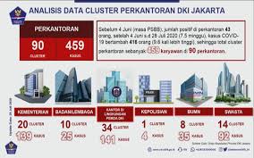Siapkan tempat kerja yang nyaman. Cegah Covid 19 Dpr Perketat Protokol Kesehatan Di Perkantoran Kabar24 Bisnis Com