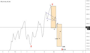 Nifty Index Charts And Quotes Tradingview